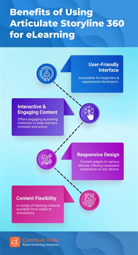 Articulate Storyline 2025 Free Download 64 Bit
