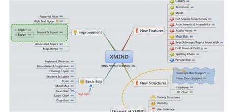 XMind Pro 10 2025 Activation Key
